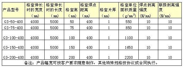 土工格室参数